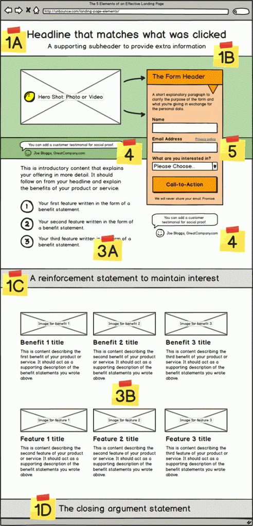 5 éléments pour créer une landing page efficace