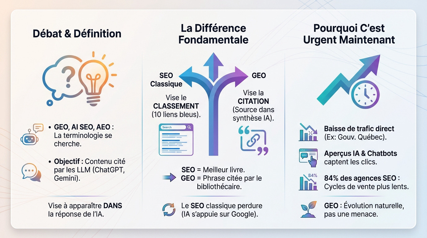 Illustration montrant le concept du GEO ou optimisation pour les moteurs génératifs face au SEO traditionnel
