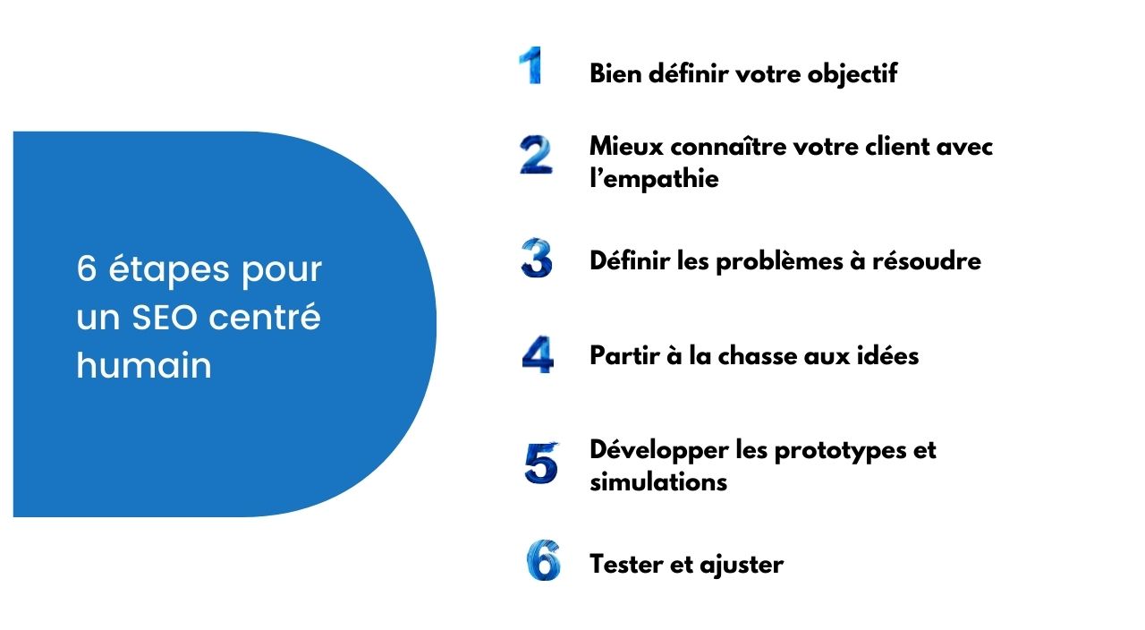 un projet de référencement centré humain