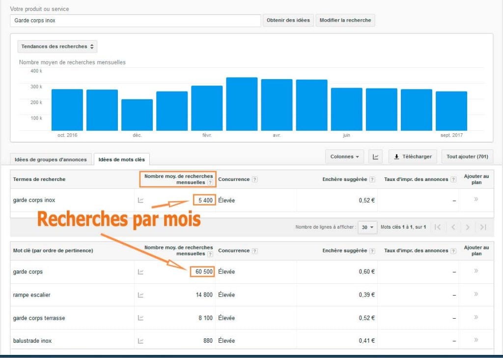 Nombres de recherches mensuelles pour ces mots clés