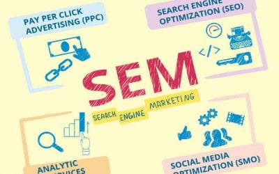 Top 5 des stratégies de référencement d’un site web